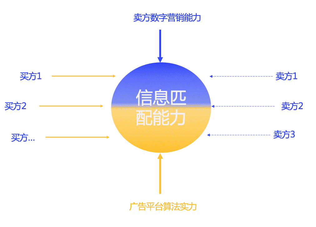 产品经理，产品经理网站