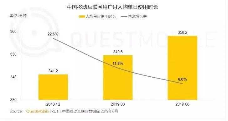 选择什么数据指标进行产品评估？(一)