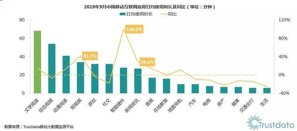 选择什么数据指标进行产品评估？(一)