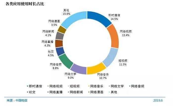 选择什么数据指标进行产品评估？(一)