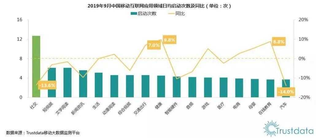 选择什么数据指标进行产品评估？(一)