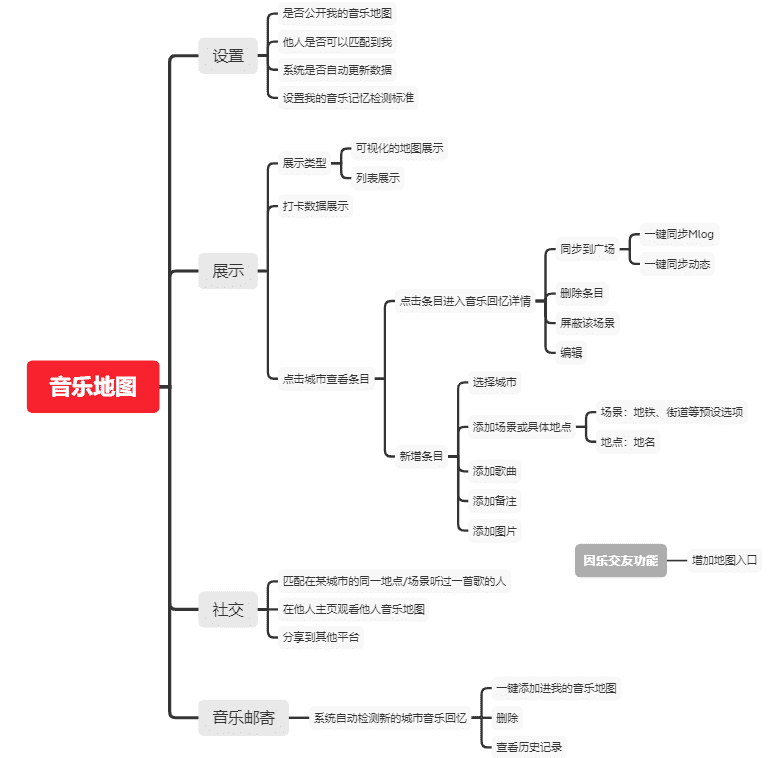 产品经理，产品经理网站