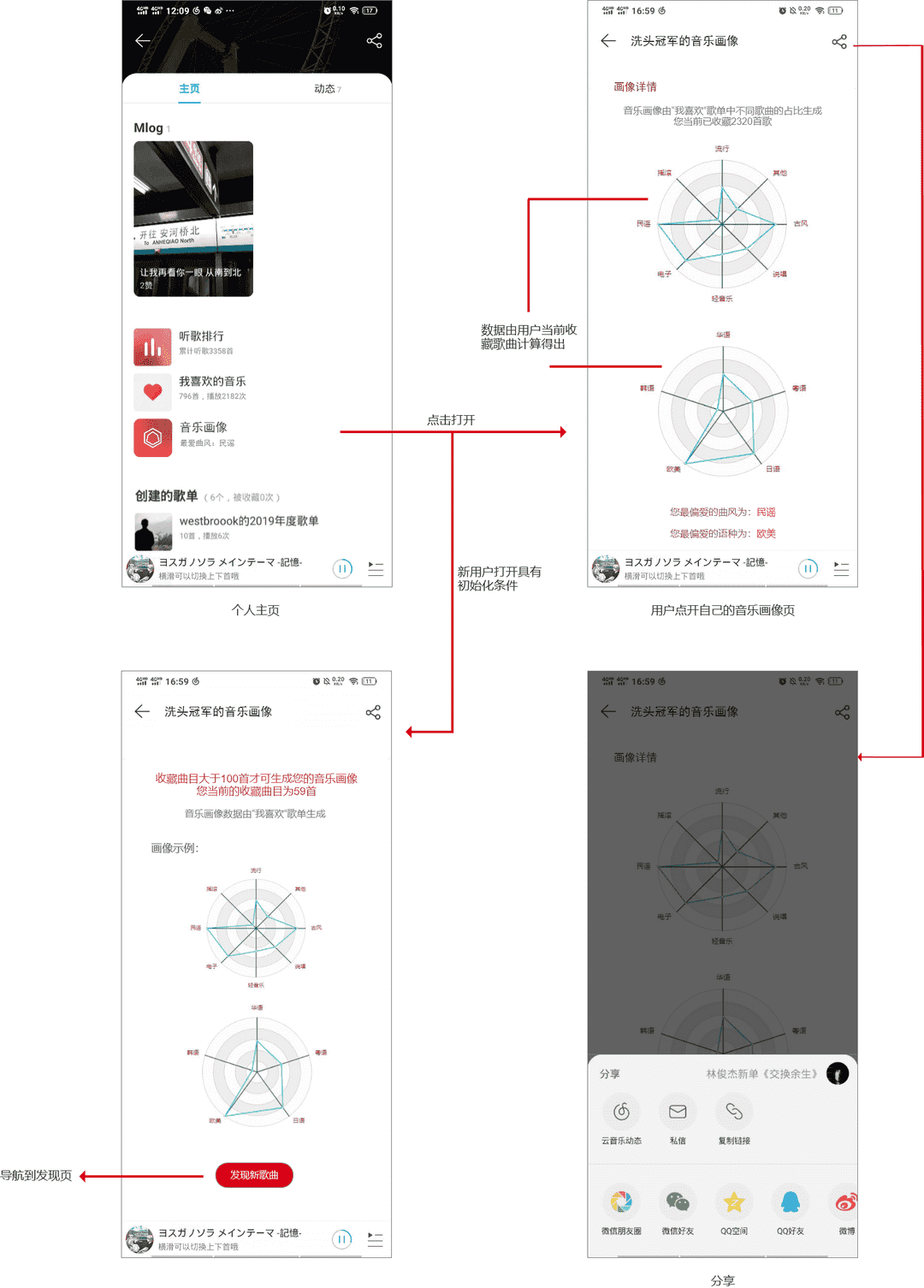 产品经理，产品经理网站