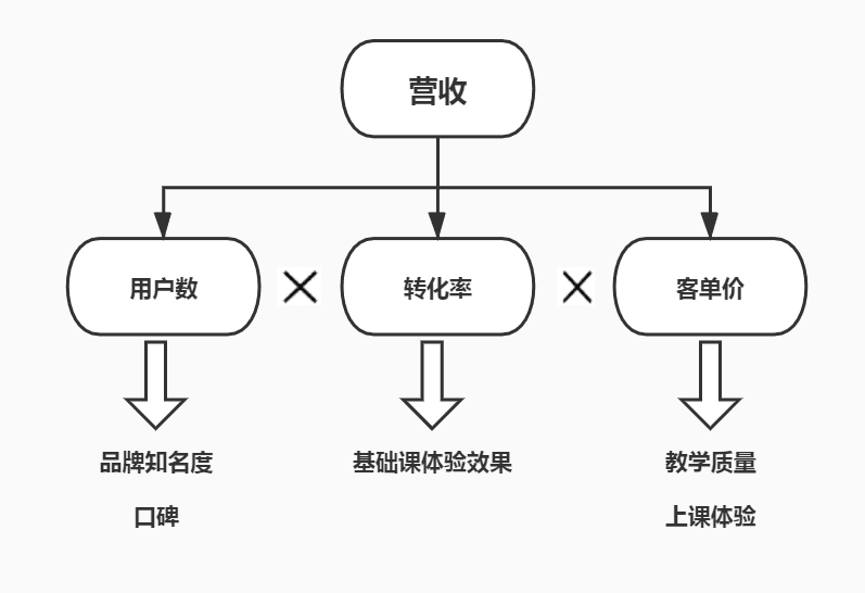 产品经理，产品经理网站