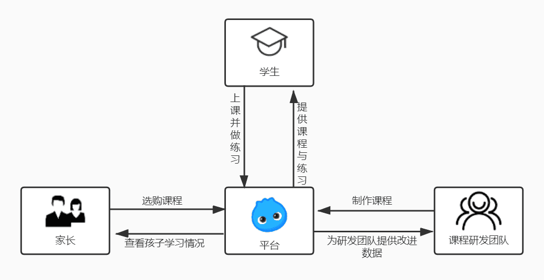 产品经理，产品经理网站