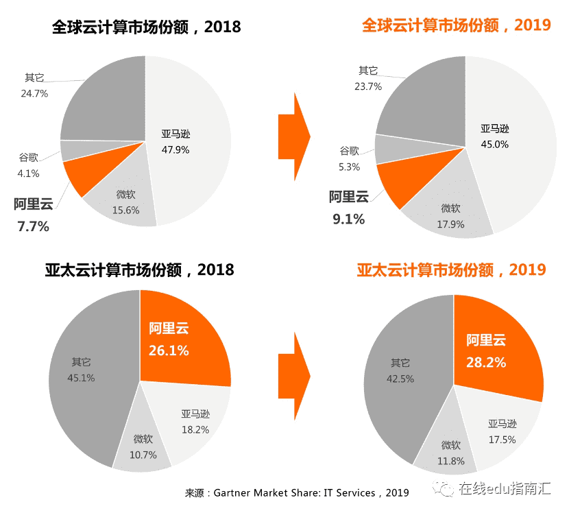 亚马逊：如何从卖书起家到1.6万亿美元市值