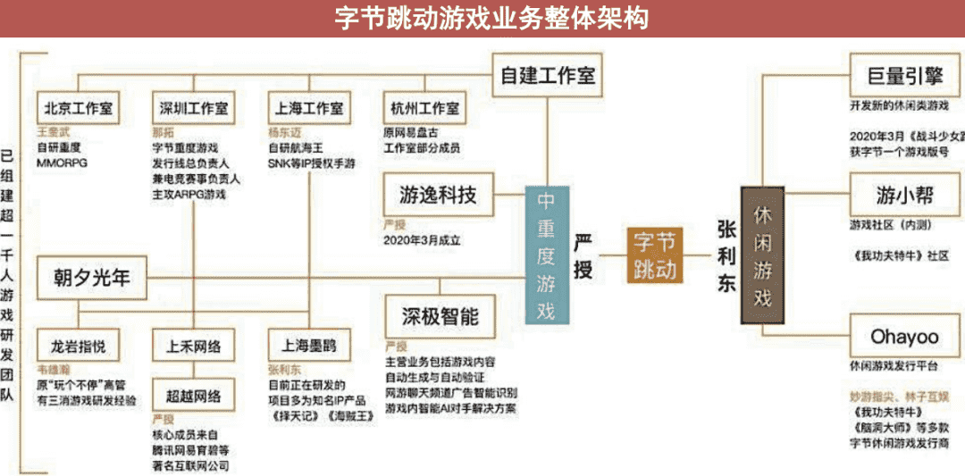 不要神化字节跳动