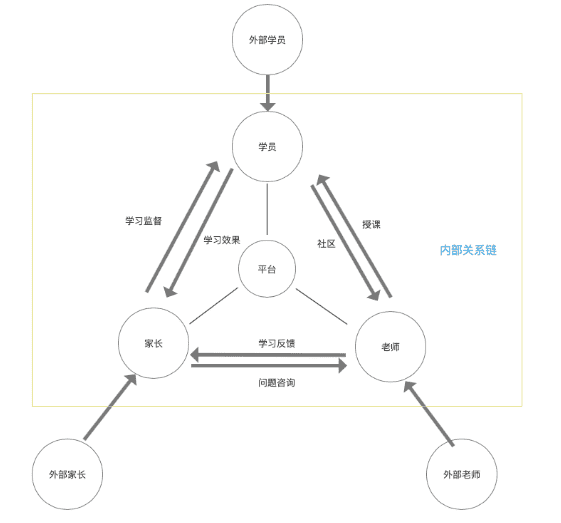 产品经理，产品经理网站