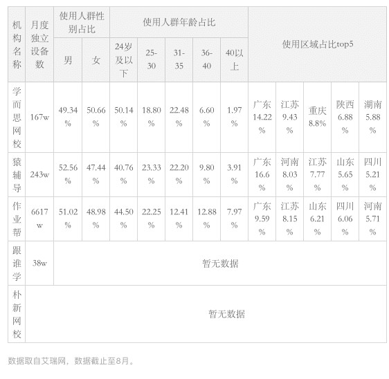 产品经理，产品经理网站