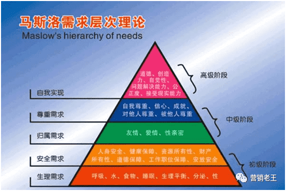 品牌如何洞察人性，了解消费者行为？