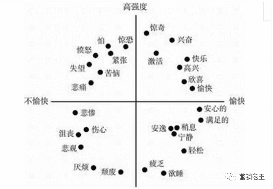 品牌如何洞察人性，了解消费者行为？