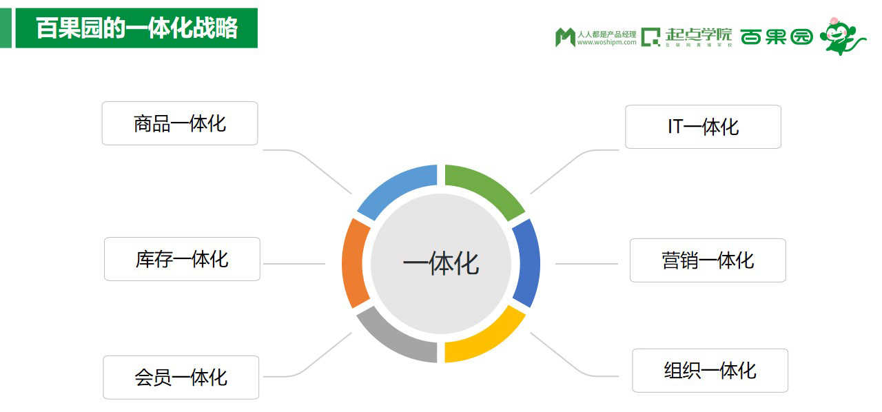 产品经理，产品经理网站