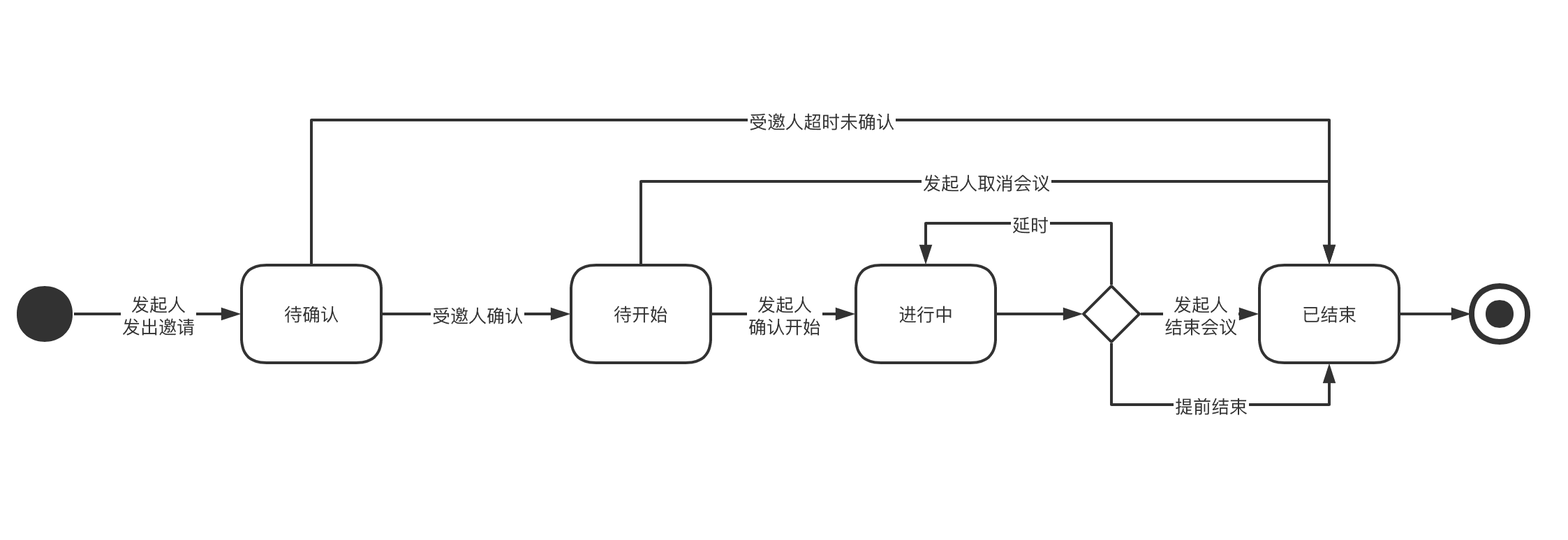 产品经理，产品经理网站