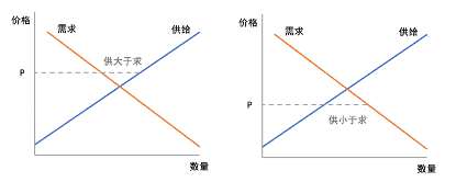 【干货】短视频经济学，解密短视频流量背后的供需逻辑