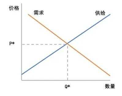 【干货】短视频经济学，解密短视频流量背后的供需逻辑