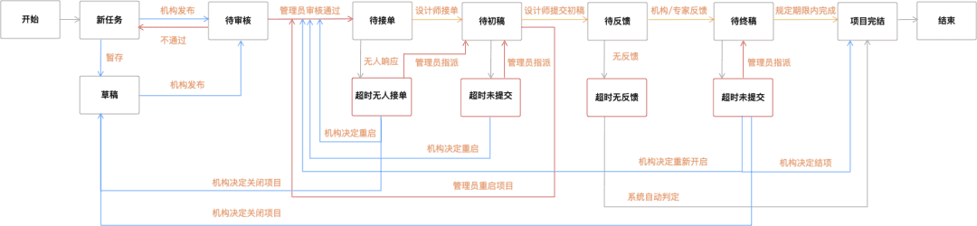 产品经理，产品经理网站