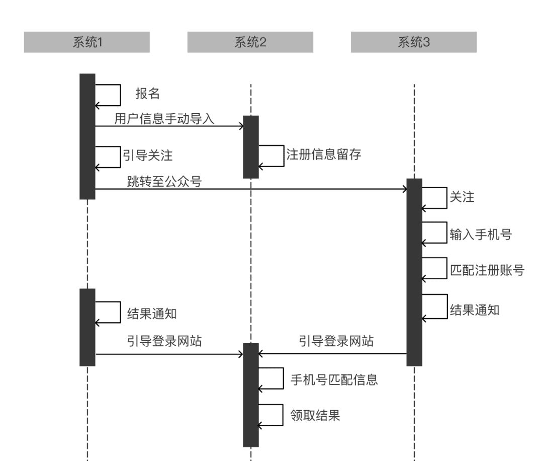 探索中前行 | 一个设计师做产品的浅显心得