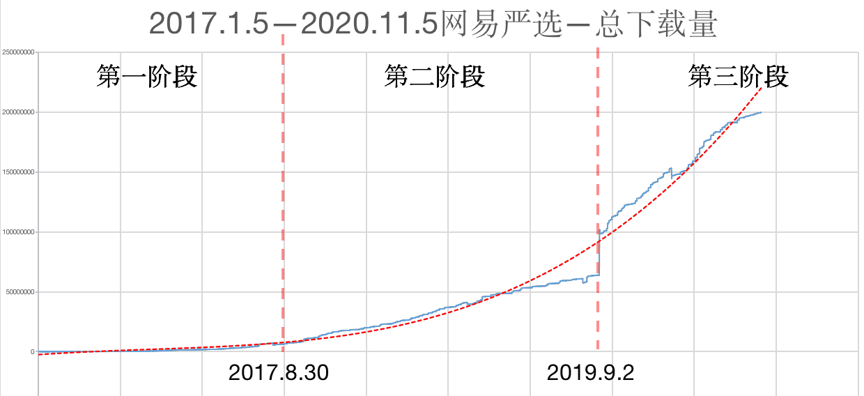 产品经理，产品经理网站