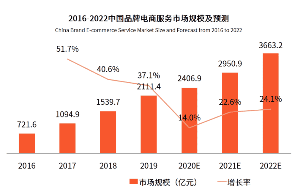 产品经理，产品经理网站