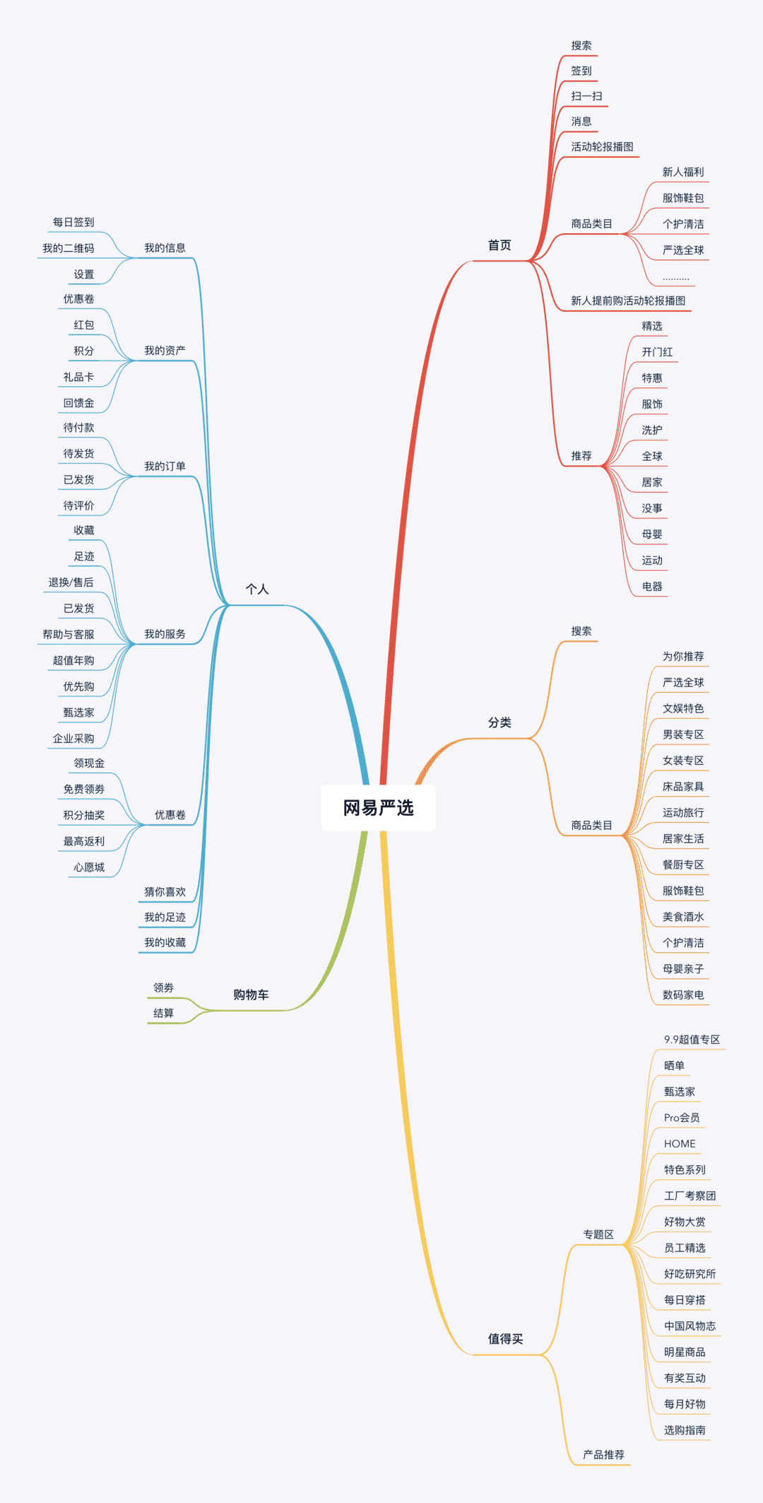 产品经理，产品经理网站