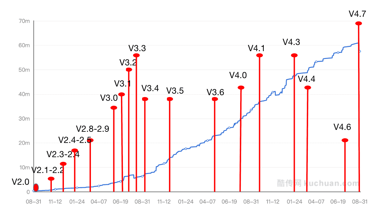 产品经理，产品经理网站