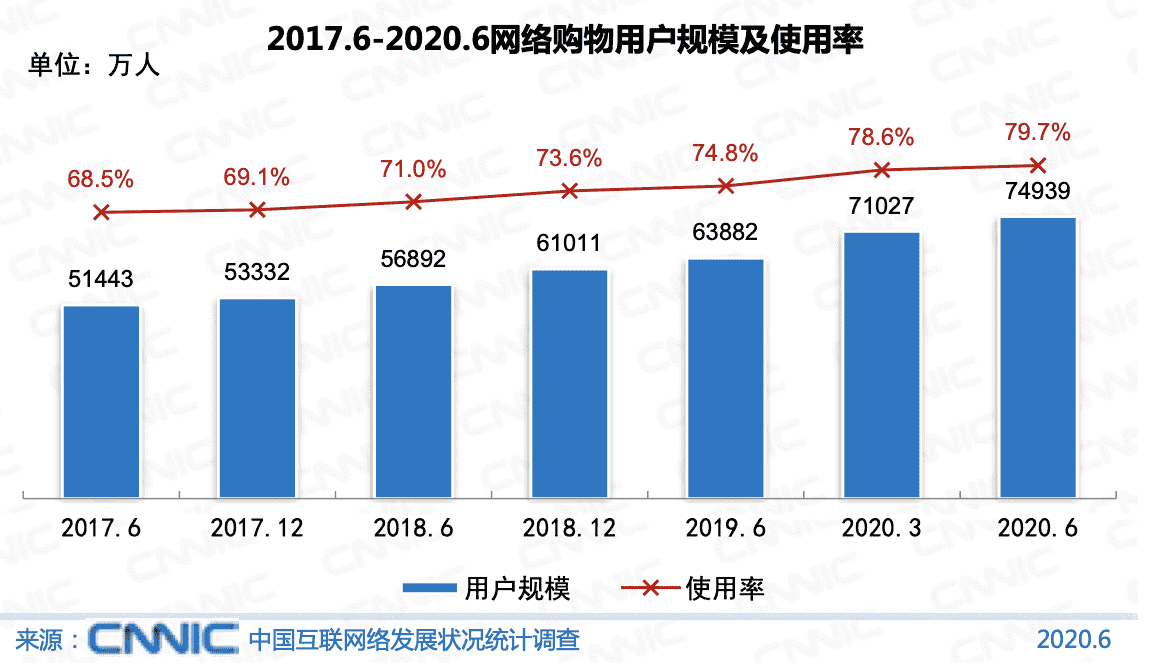 产品经理，产品经理网站