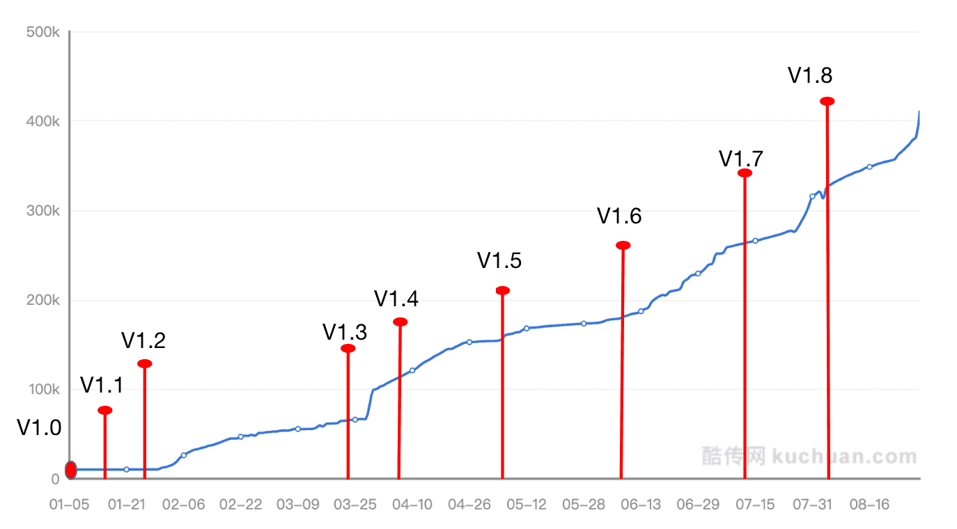 产品经理，产品经理网站