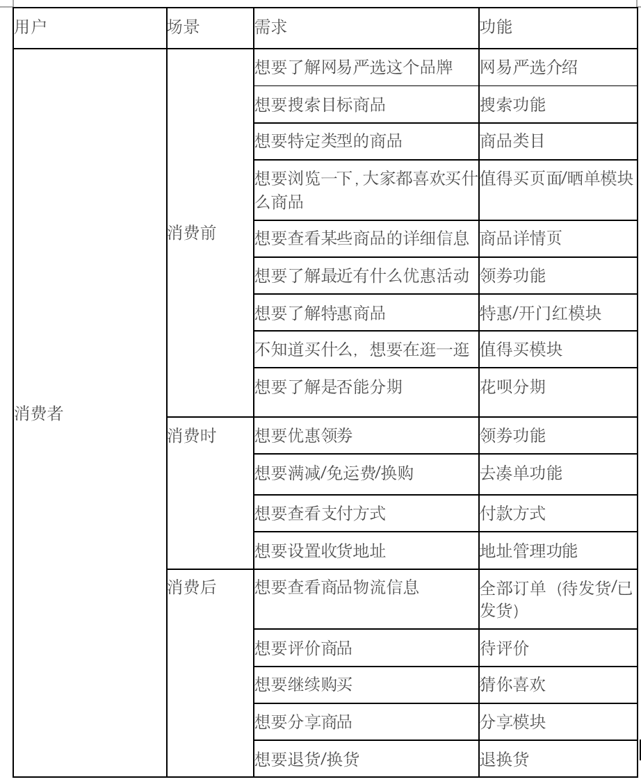 产品经理，产品经理网站