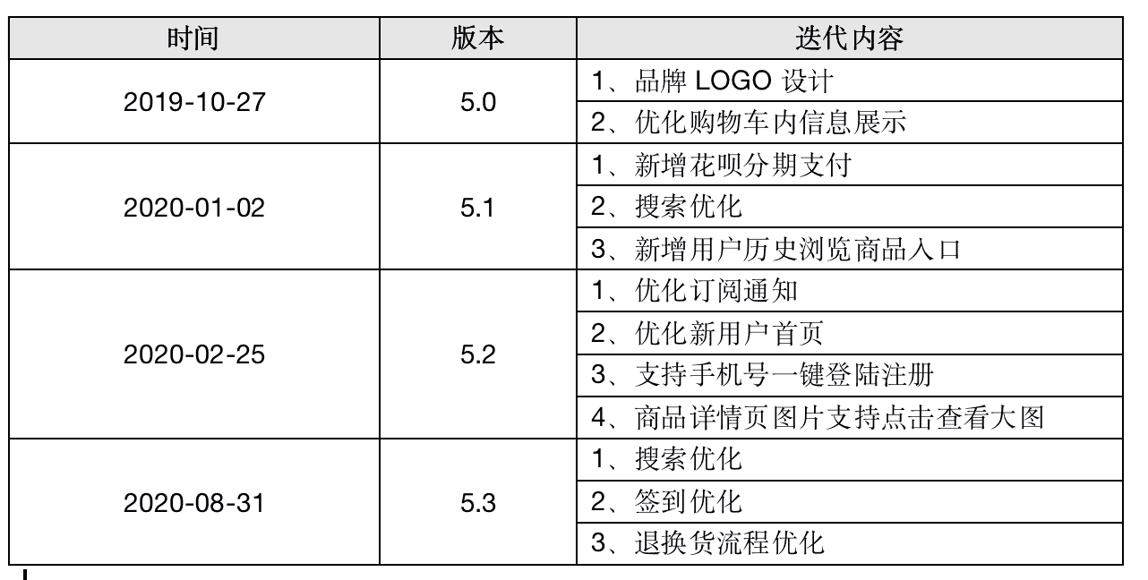 产品经理，产品经理网站