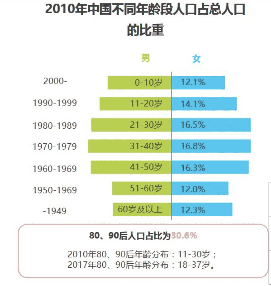 产品经理，产品经理网站