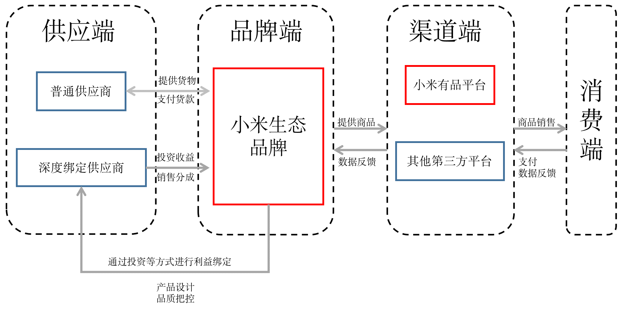 产品经理，产品经理网站