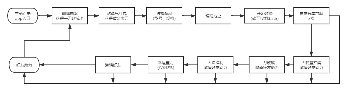 产品经理，产品经理网站