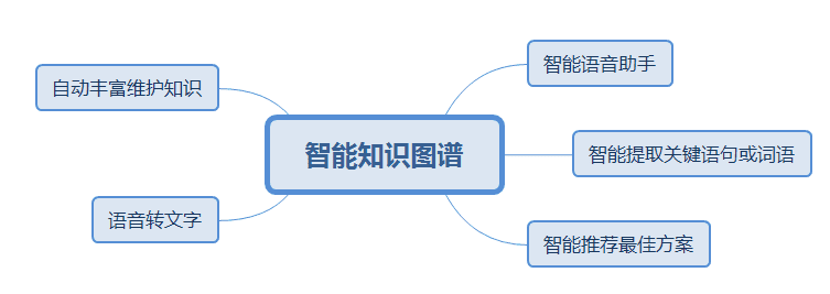 产品经理，产品经理网站