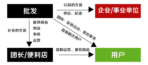 产品经理，产品经理网站