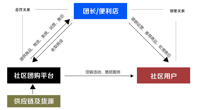 产品经理，产品经理网站