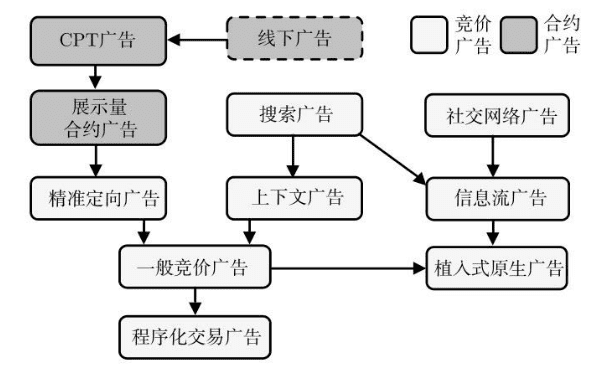 产品经理，产品经理网站