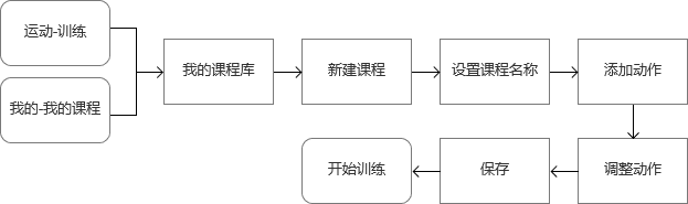 产品经理，产品经理网站