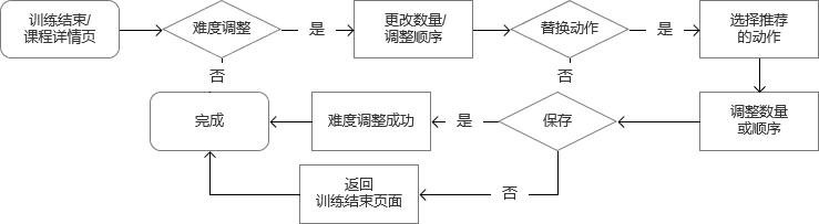 产品经理，产品经理网站