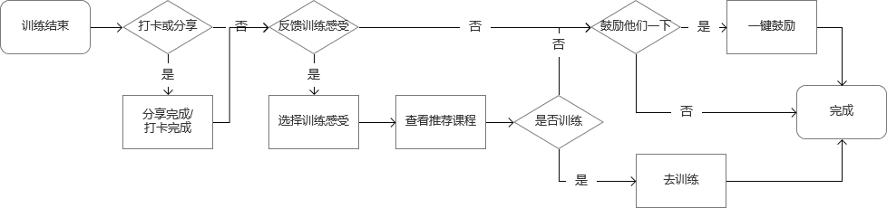 产品经理，产品经理网站