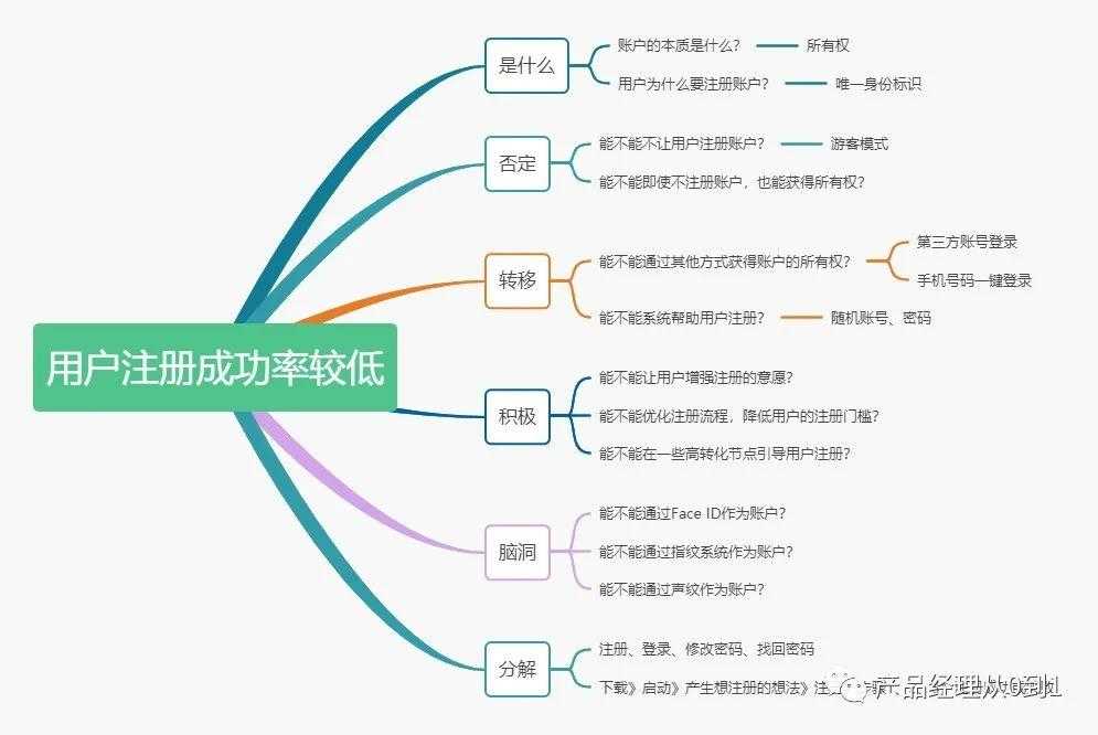 产品技能树之需求分析（二）