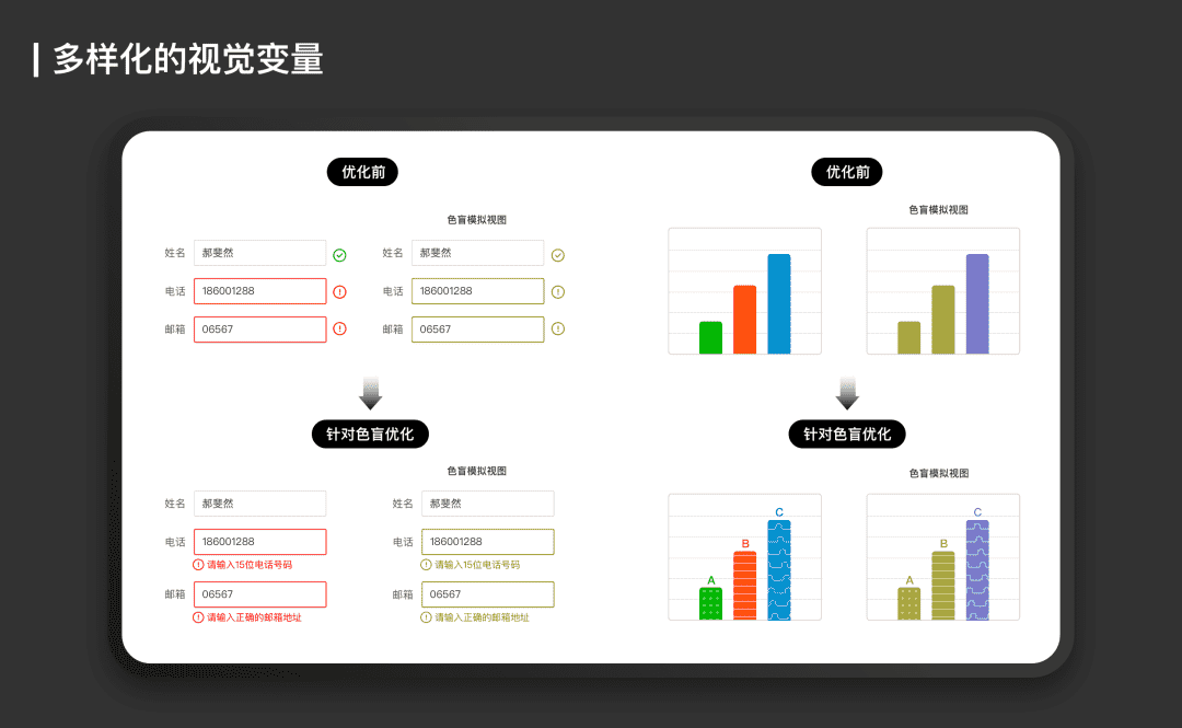 信息无障碍研究与应用