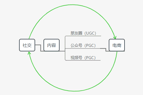 假如朋友圈是款独立APP