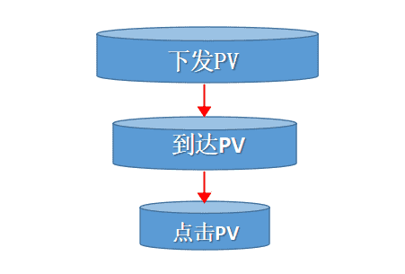 假如朋友圈是款独立APP