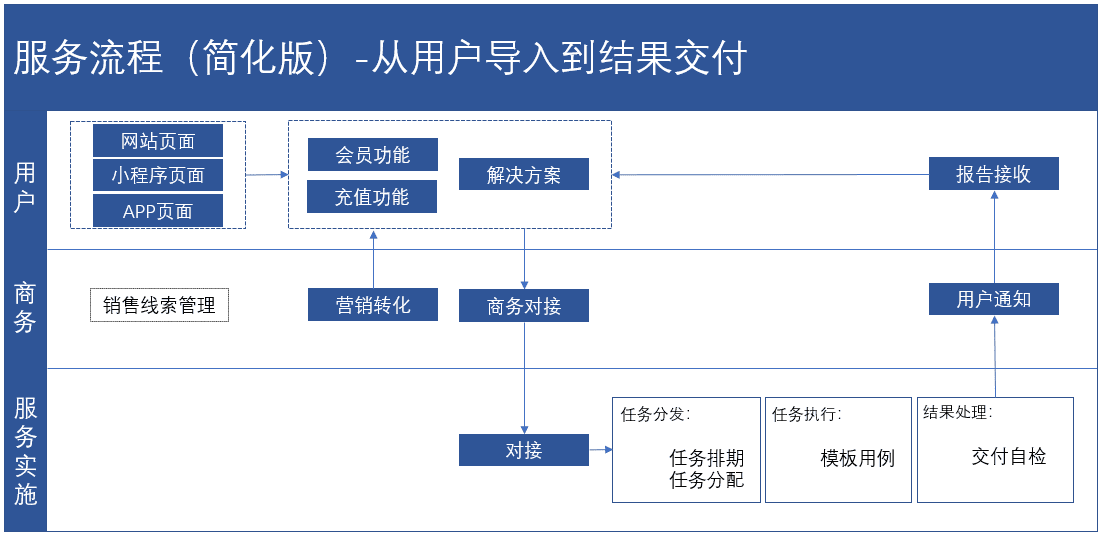 产品经理，产品经理网站