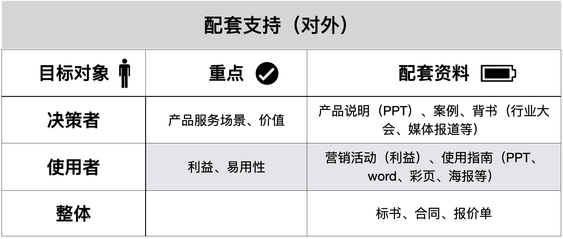 产品经理，产品经理网站