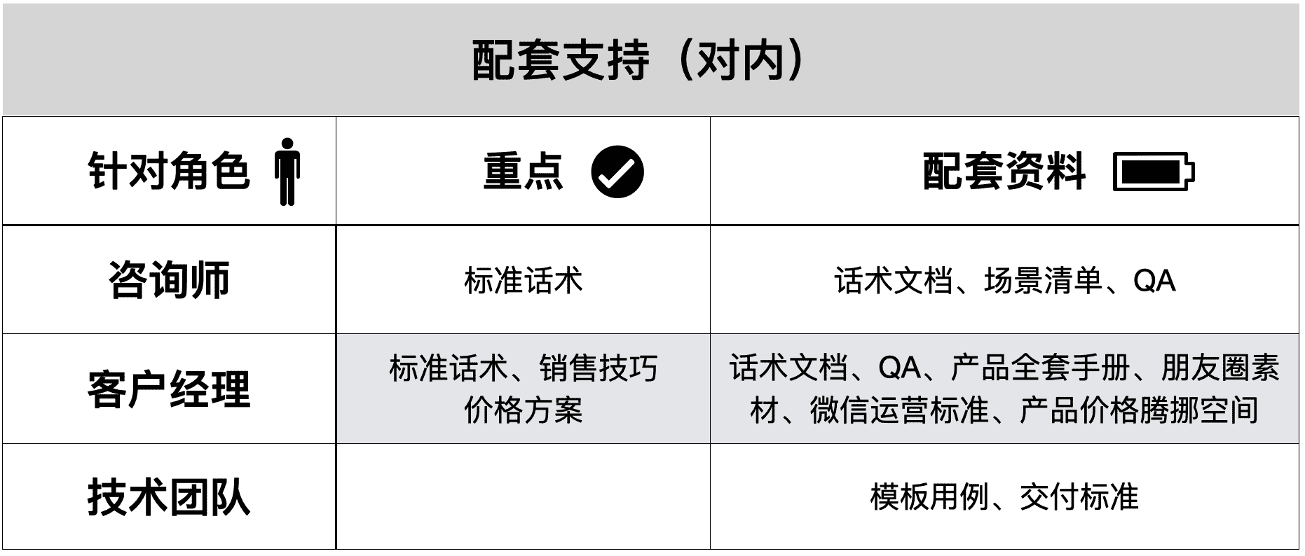 产品经理，产品经理网站