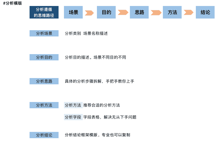 产品经理，产品经理网站