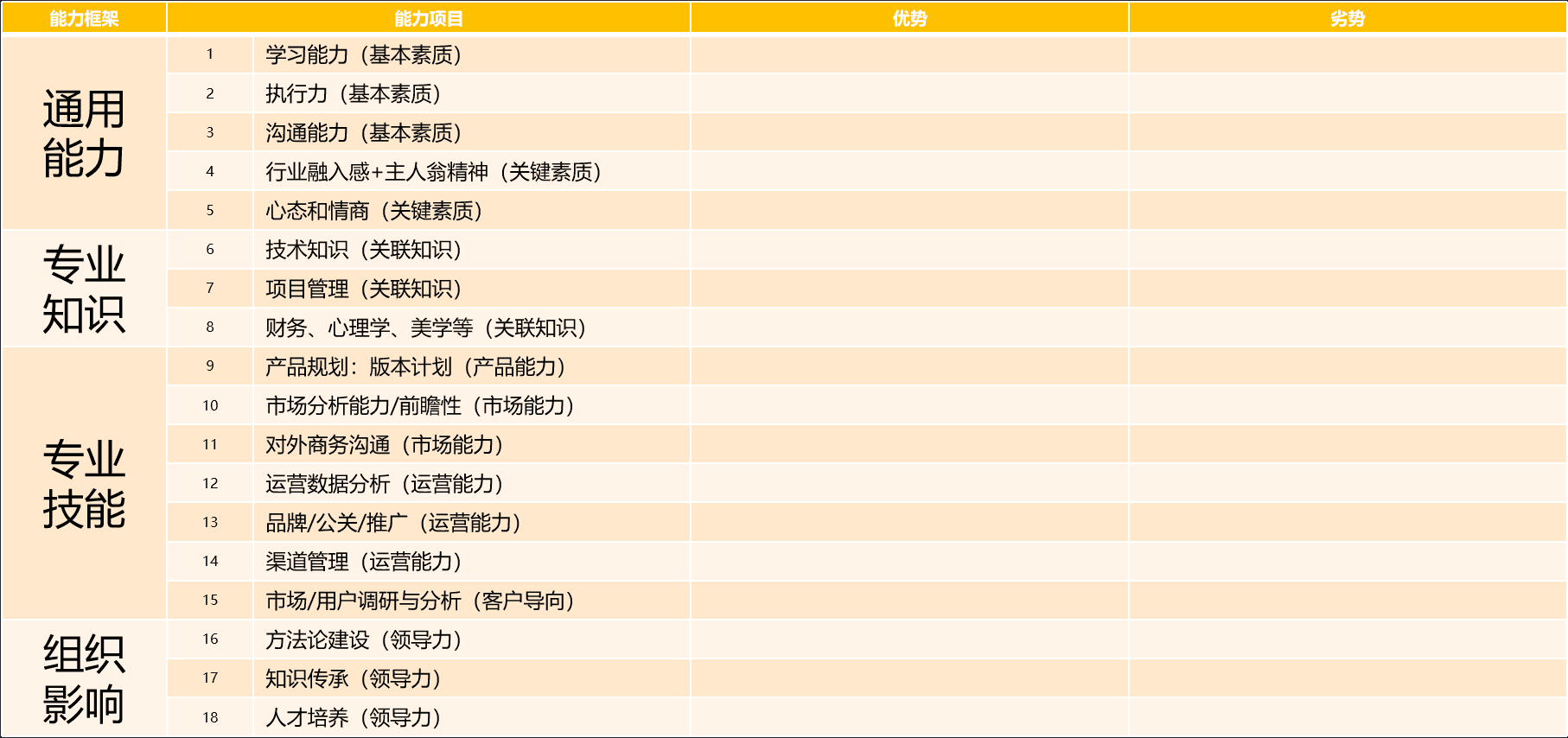 产品经理，产品经理网站