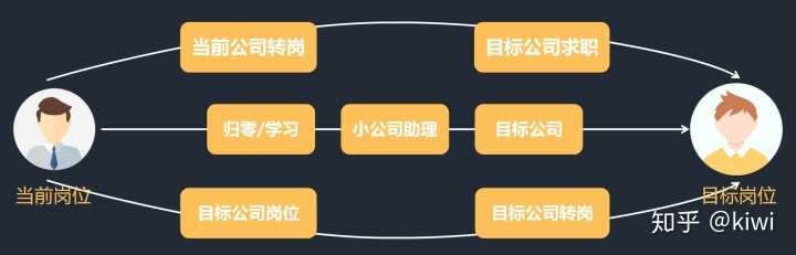 产品经理如何制定自己的求职计划