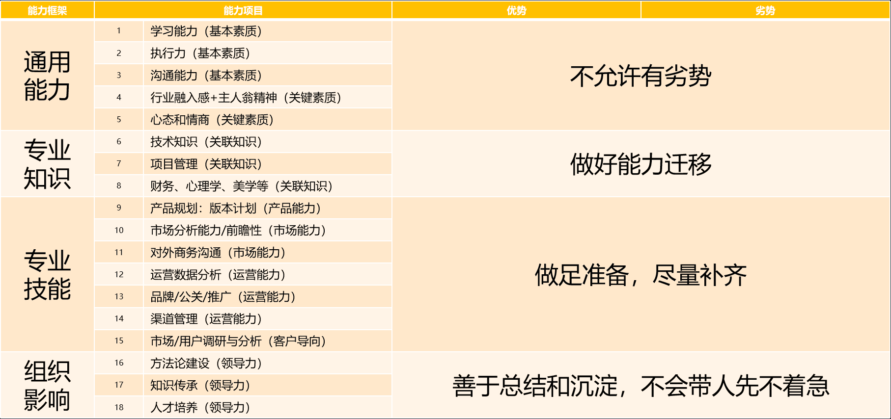 产品经理，产品经理网站